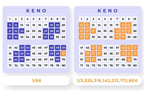 daily keno midday results|Daily Keno Midday Winning Numbers & Lottery Results.